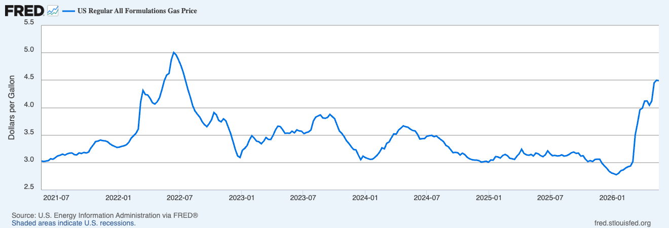 Nationwide Average Gas Prices