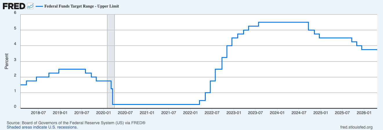Fed funds rate under Powell