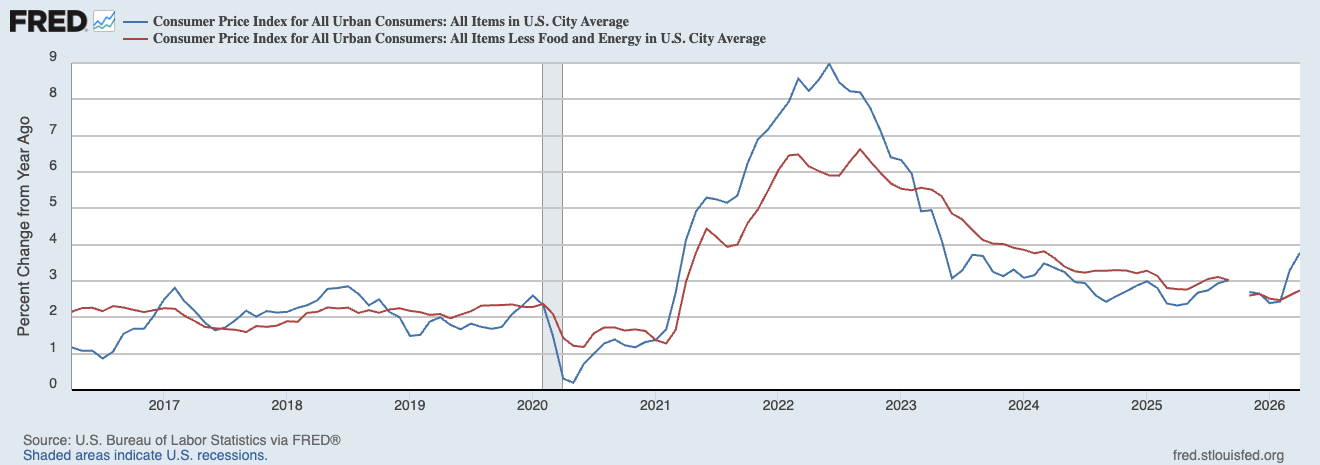 US Headline, Core Consumer Price Inflation