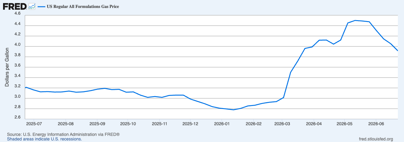 Nationwide Average Retail Gas Prices
