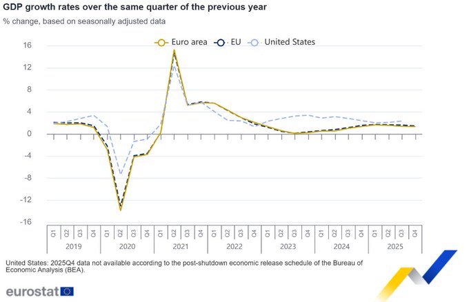 EU/Euro Area Q-o-Q GDP Growth