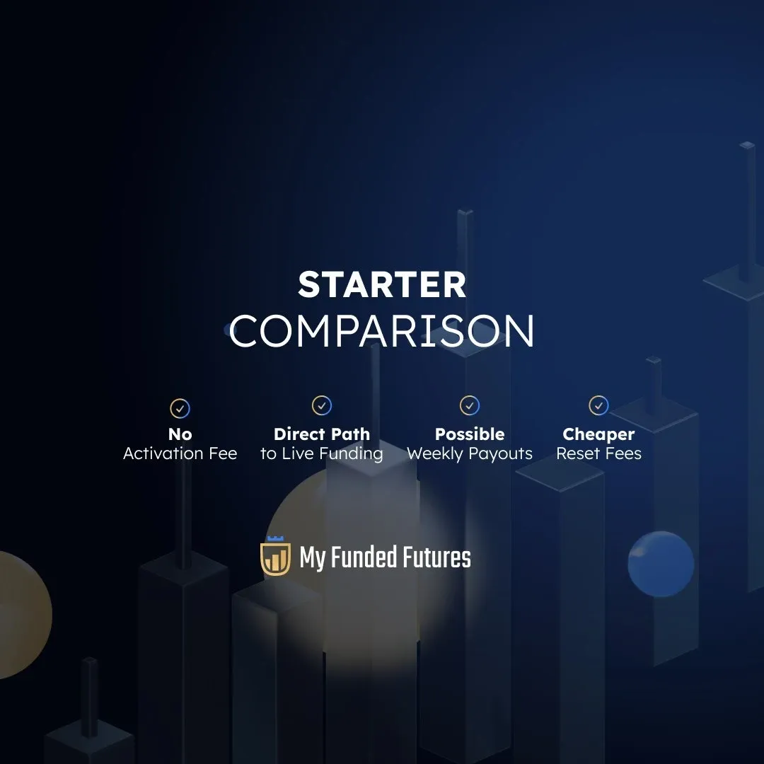 myfundedfutures