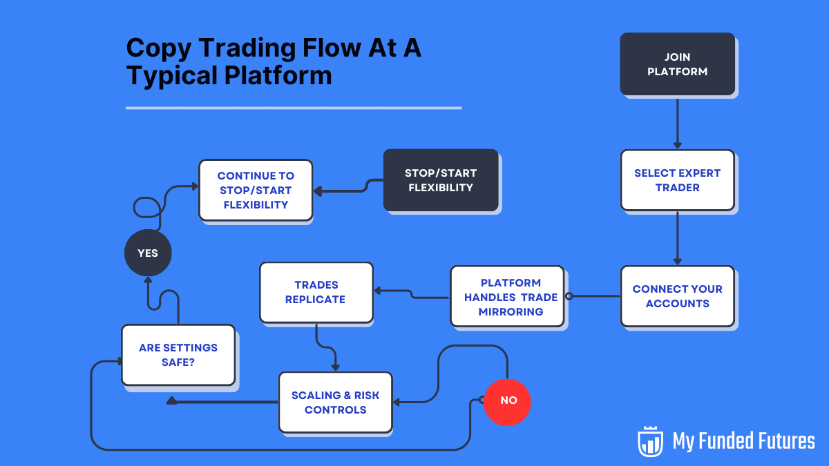 copy_trading_workflow.png