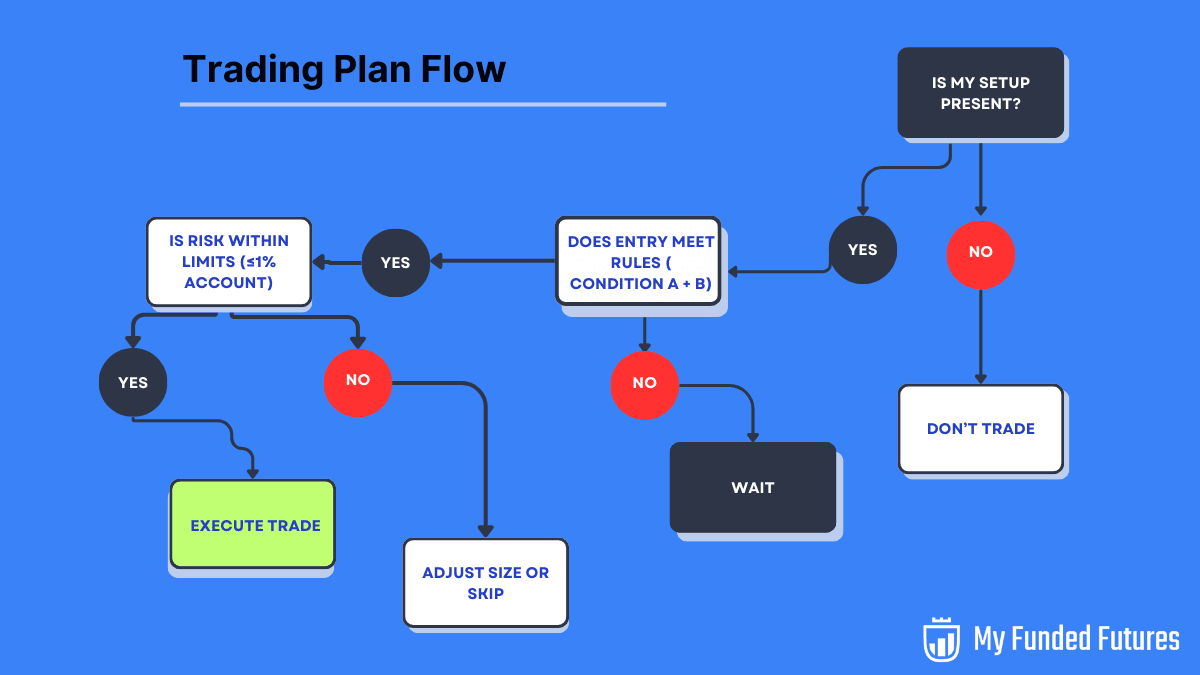 trading-plan-workflow.png