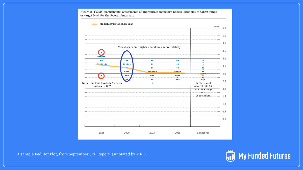 Reading a fed dot plot.png