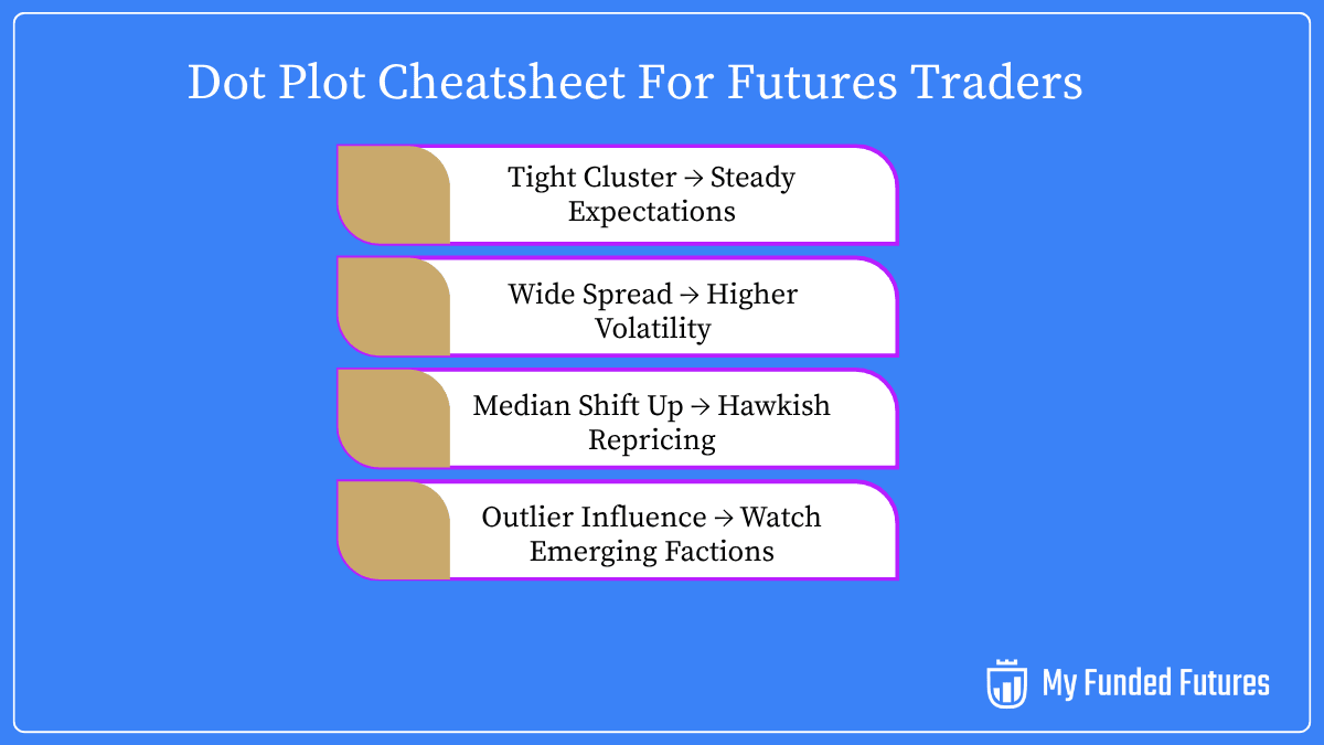 dot plot cheatsheet for futures traders.png