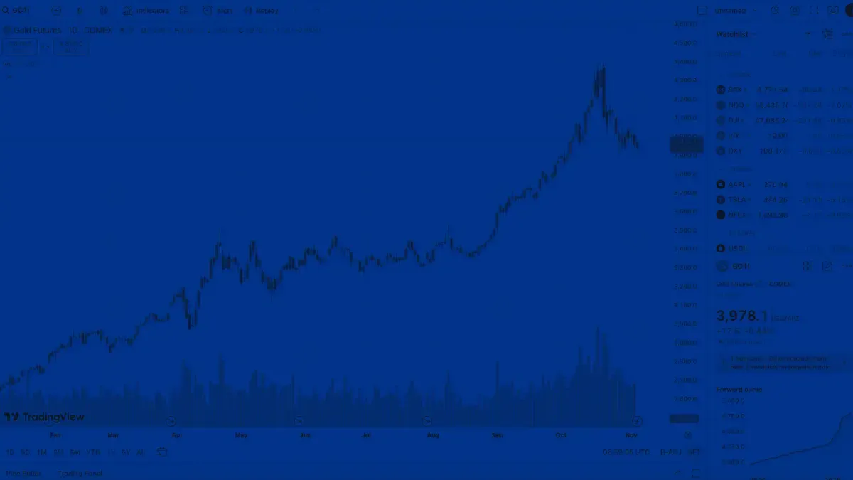 5 Best Prop Firms With TradingView Integration