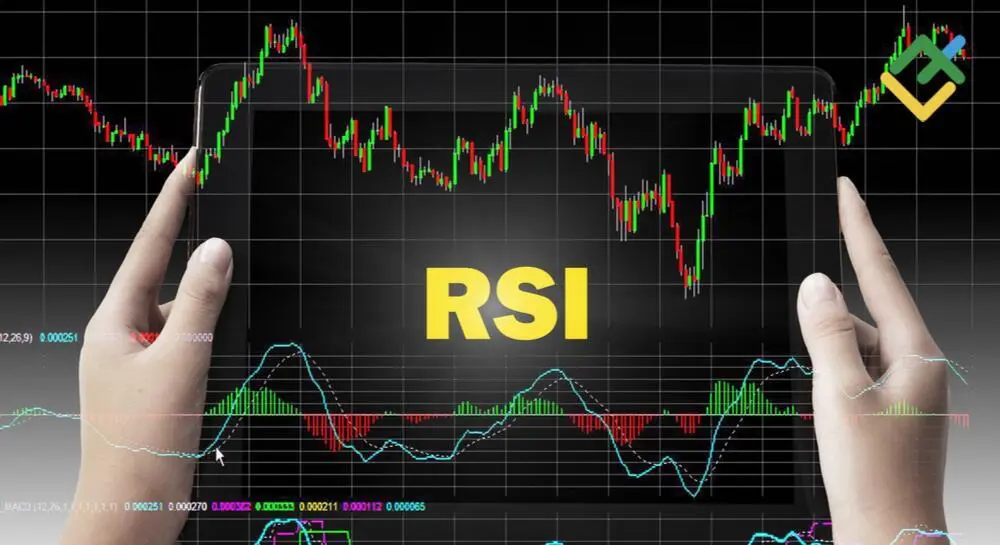 Understanding Technical Analysis: Relative Strength Index