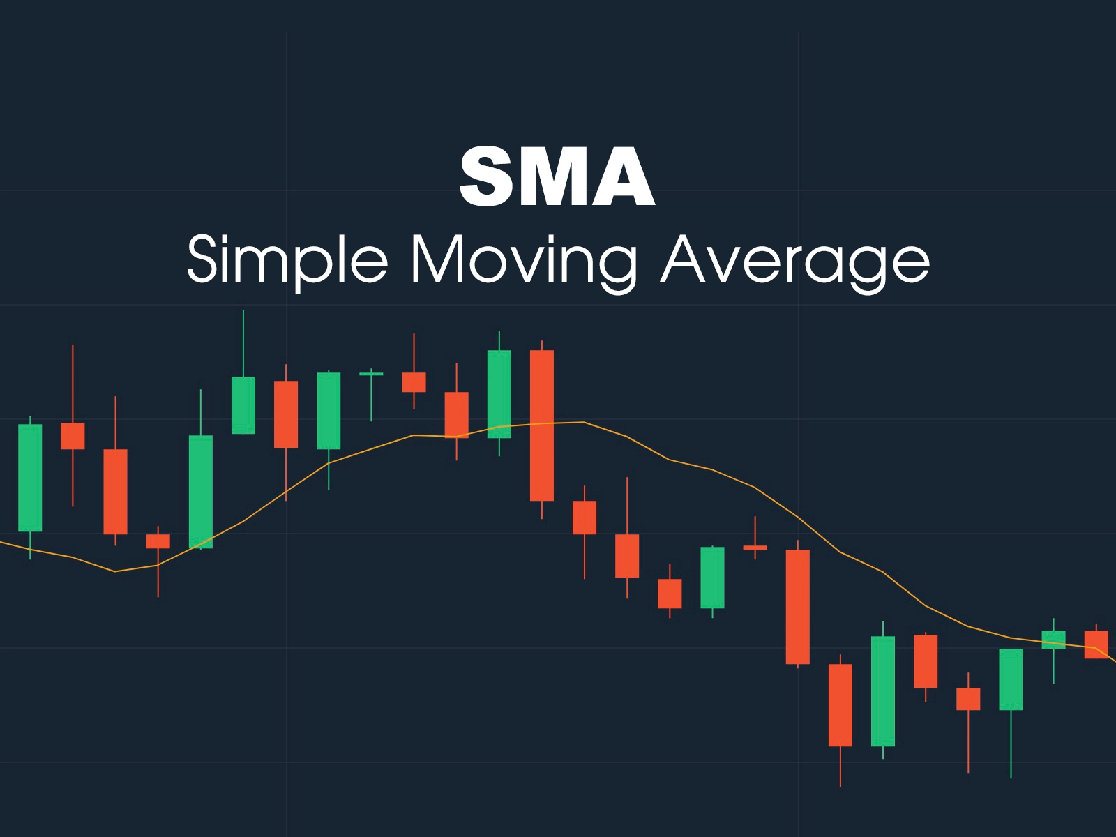 Understanding Technical Analysis: Moving Averages