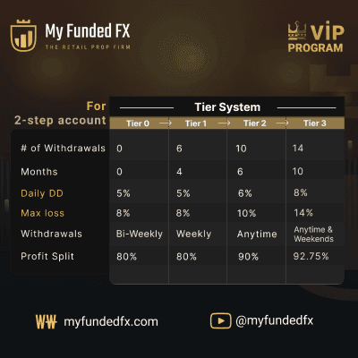 two-step-vip-program.png