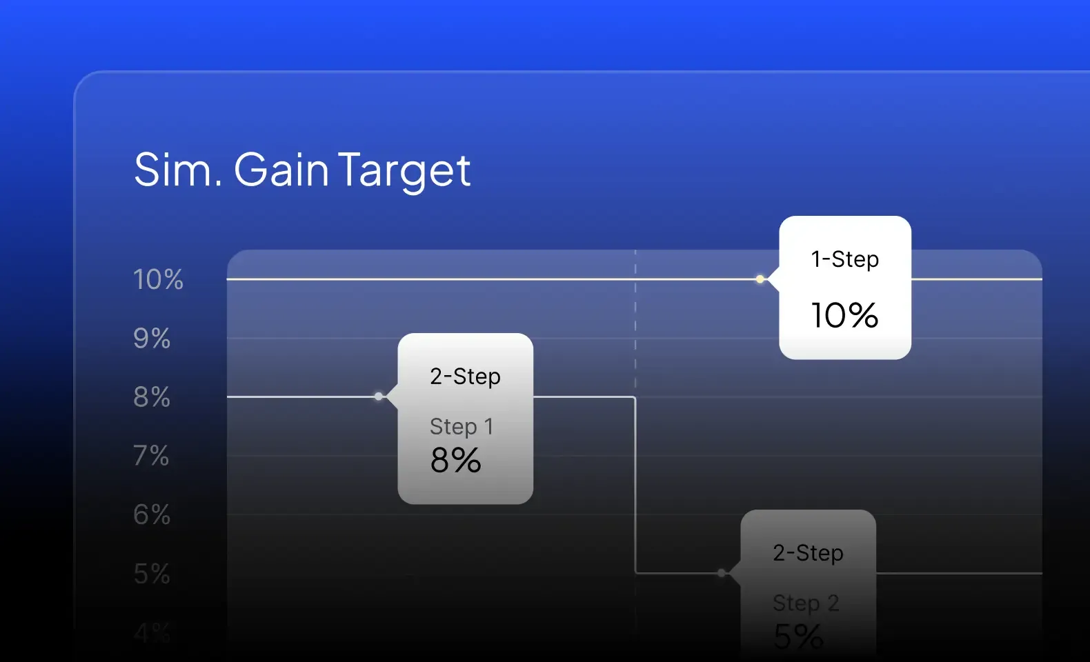 https://res.cloudinary.com/myfundedfx/image/upload/v1759828447/Seacrest%20Markets%20Development/easier_challange_bc1d7eec20.webp
