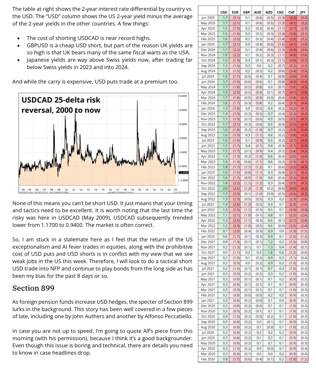 Global Interest Rate Differential.webp