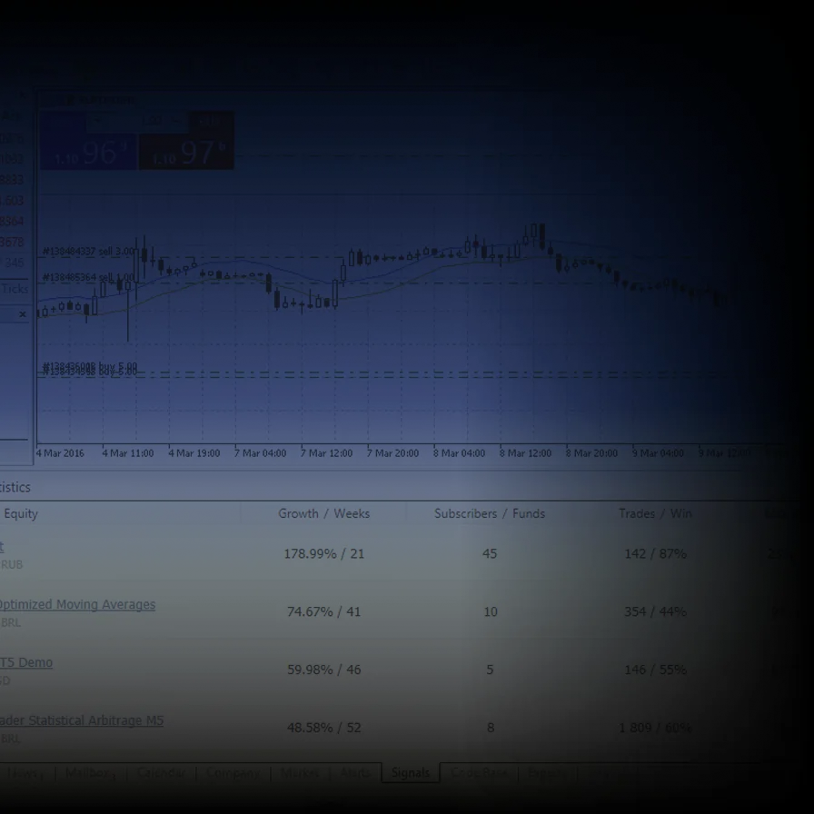 Meet MetaTrader 5: