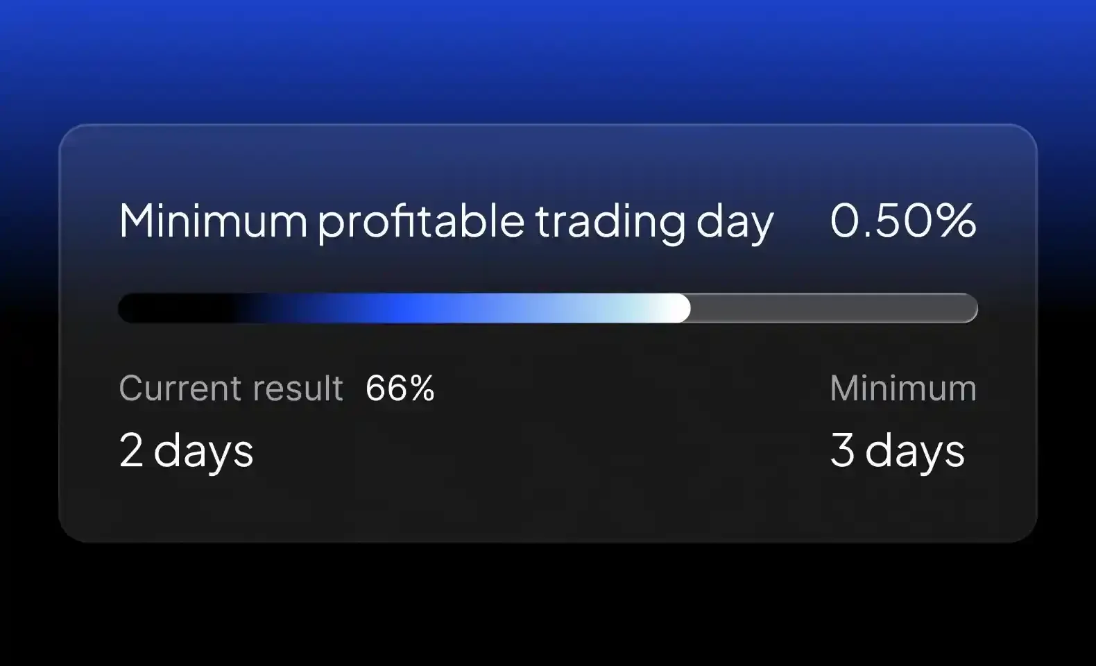 Minimum_Profitable_Day_a5dfd2f741_3_11zon.webp