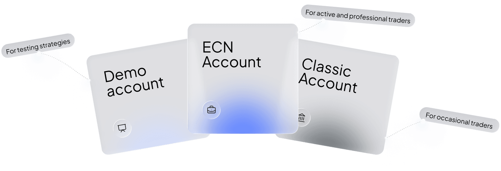 Account types designed for every trader