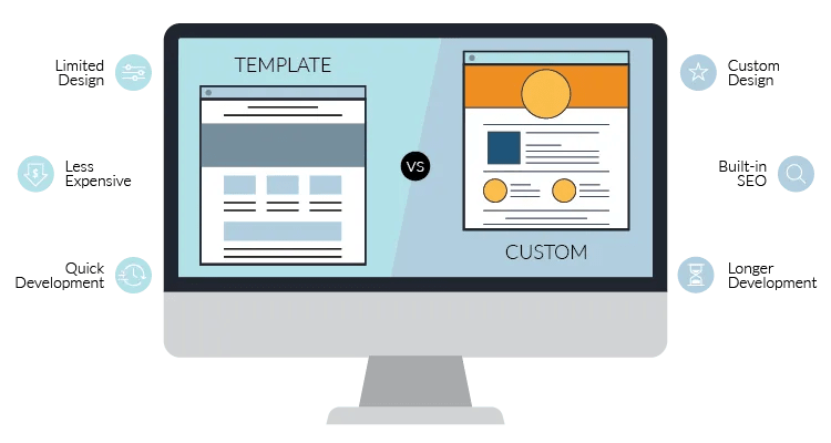 Low-Cost Website Options in 2026: Are They Worth It?