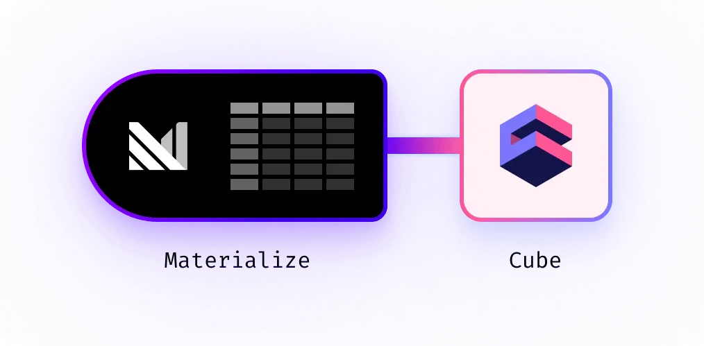 Announcing the Materialize Integration with Cube