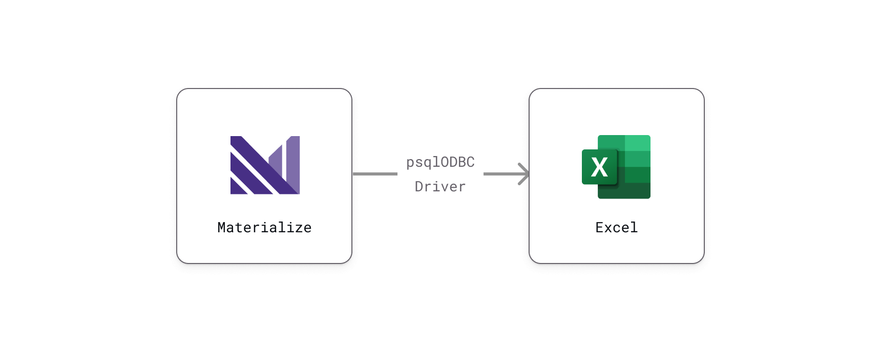 Materialize to Excel