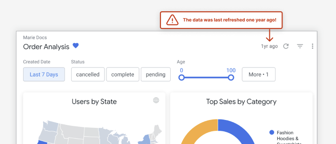 Example of a dashboard where the data is one year out-of-date