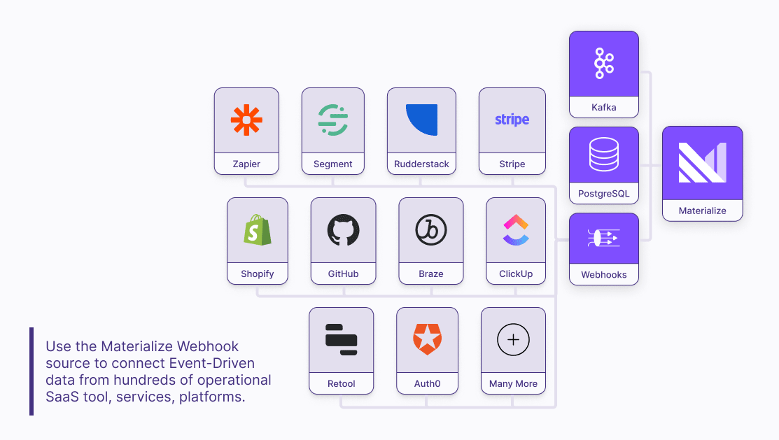 Materialize webhook Source Integrations