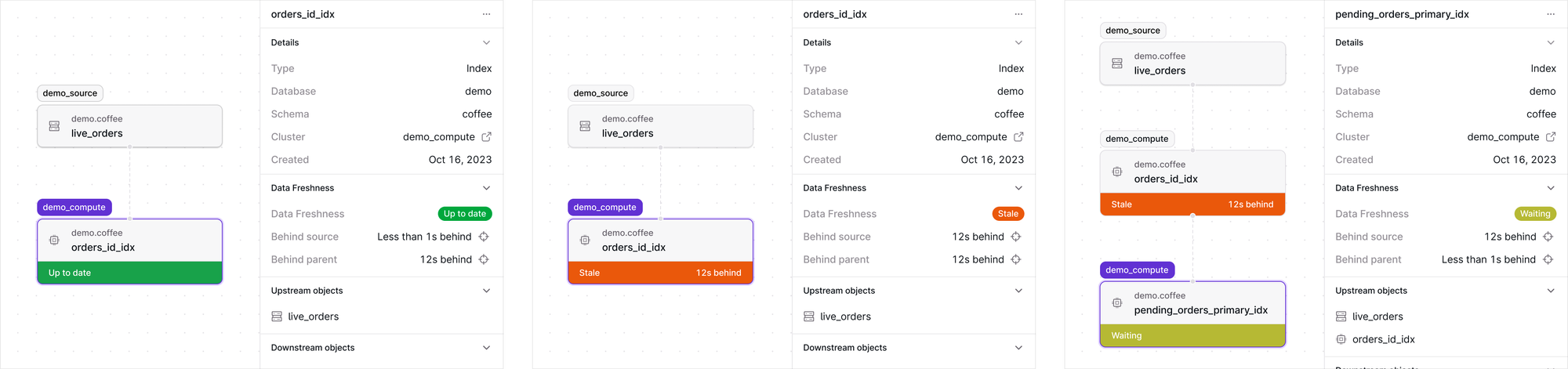 Identify lag in your workflow.