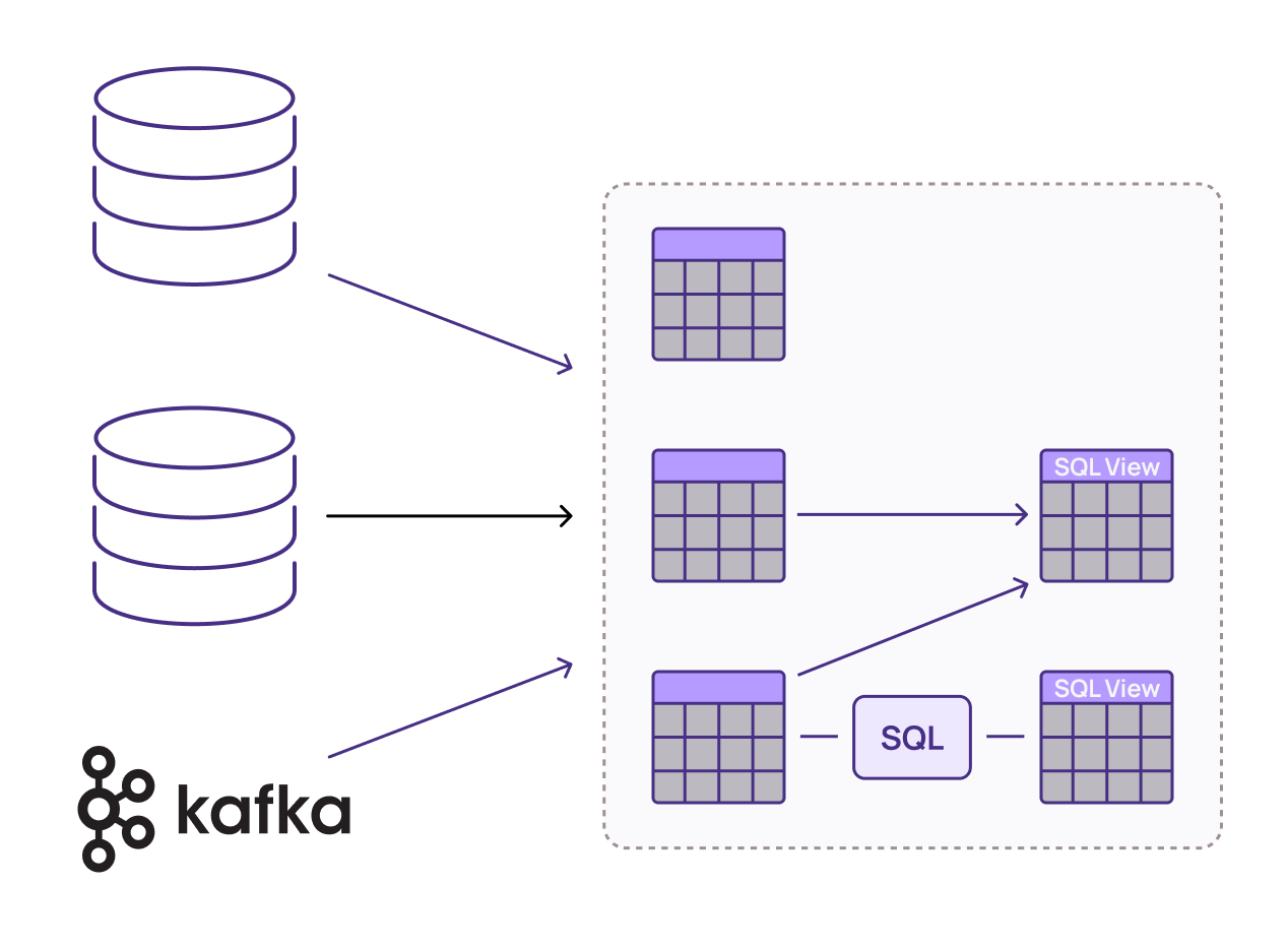 Join your data in real-time using SQL