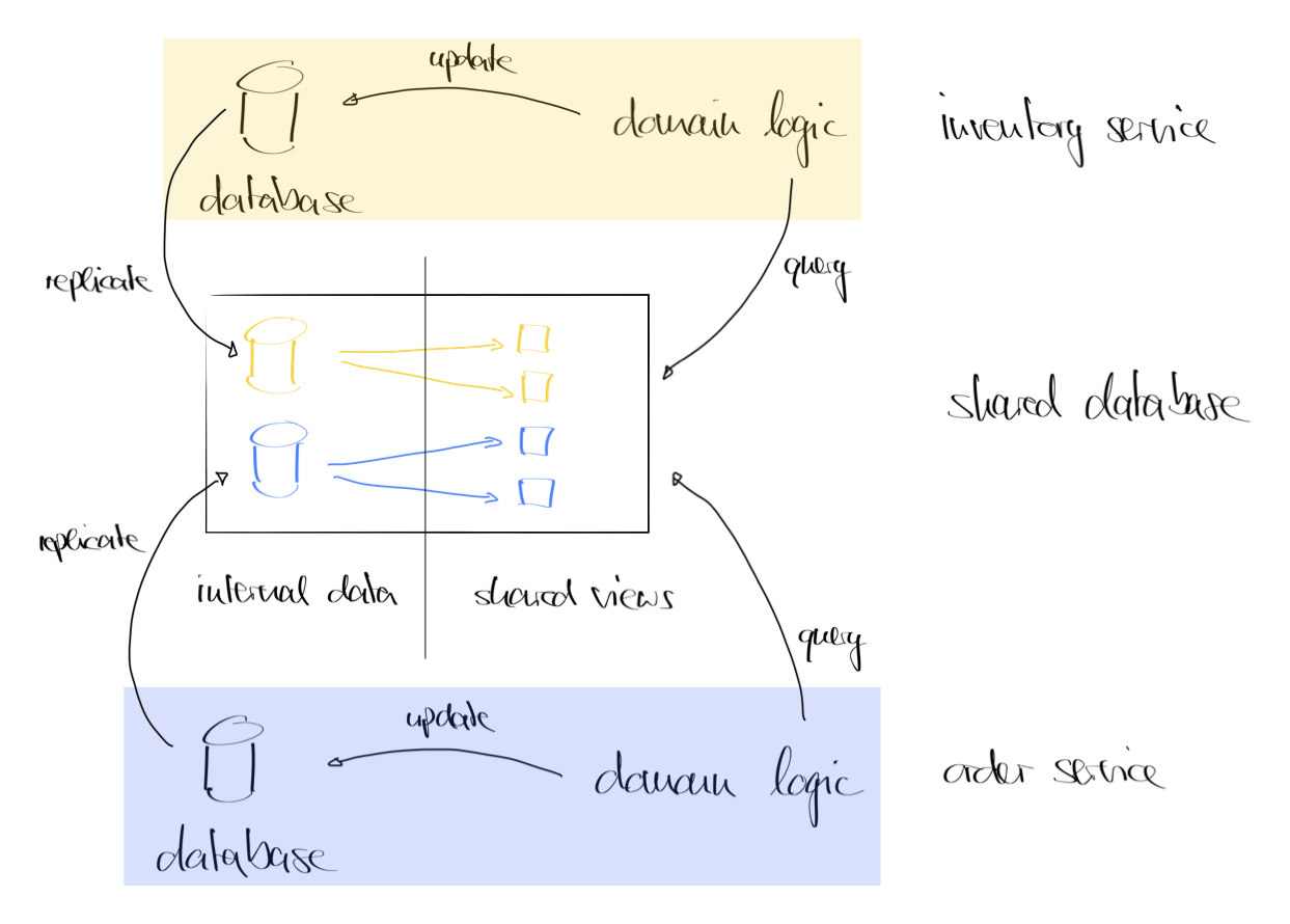 Diagram 3
