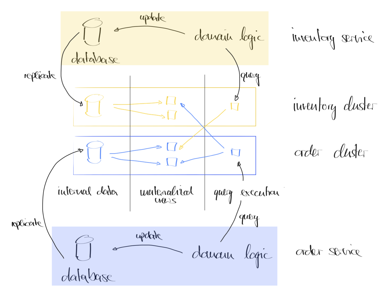 Diagram 4