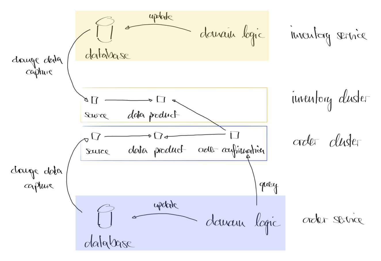 Diagram 5