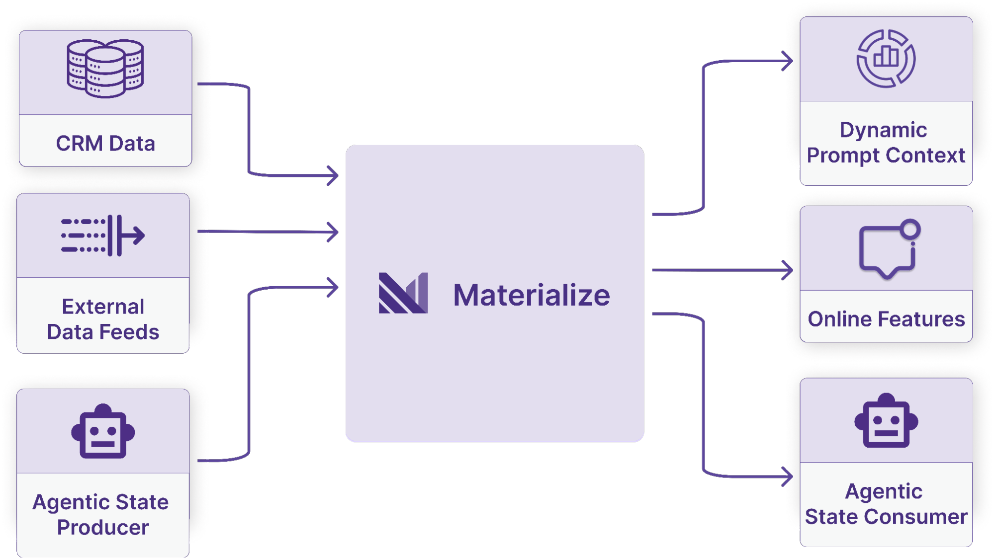 AI/ML Usecases