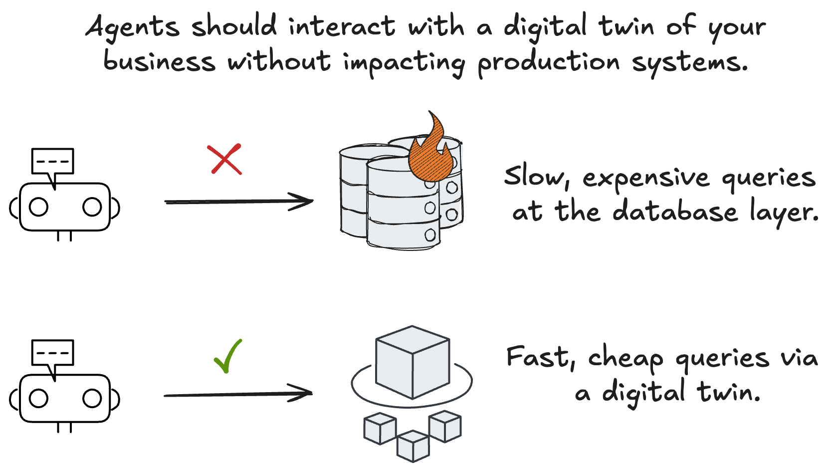 Figure 1: different approaches to providing context to agents