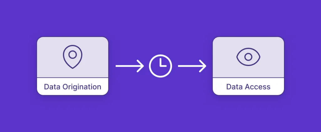 Data Freshness, Defined.