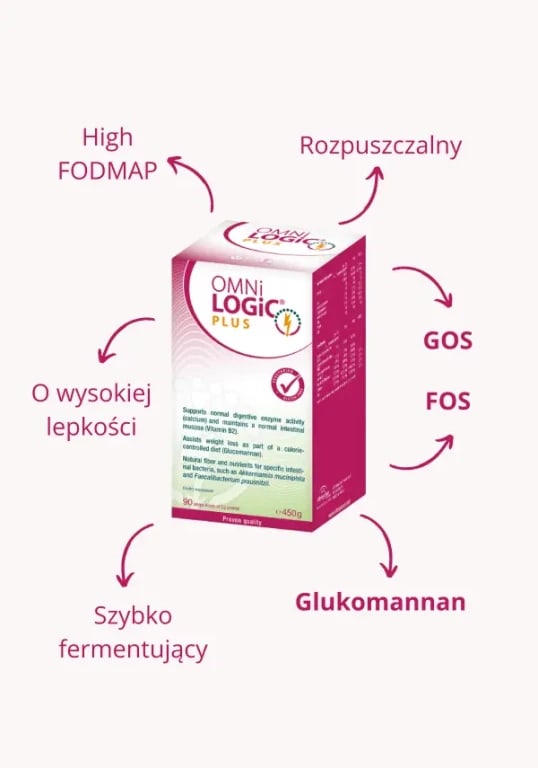 OMNi-LOGiC® PLUS - specjalistyczny prebiotyk (do 31.10.2026)