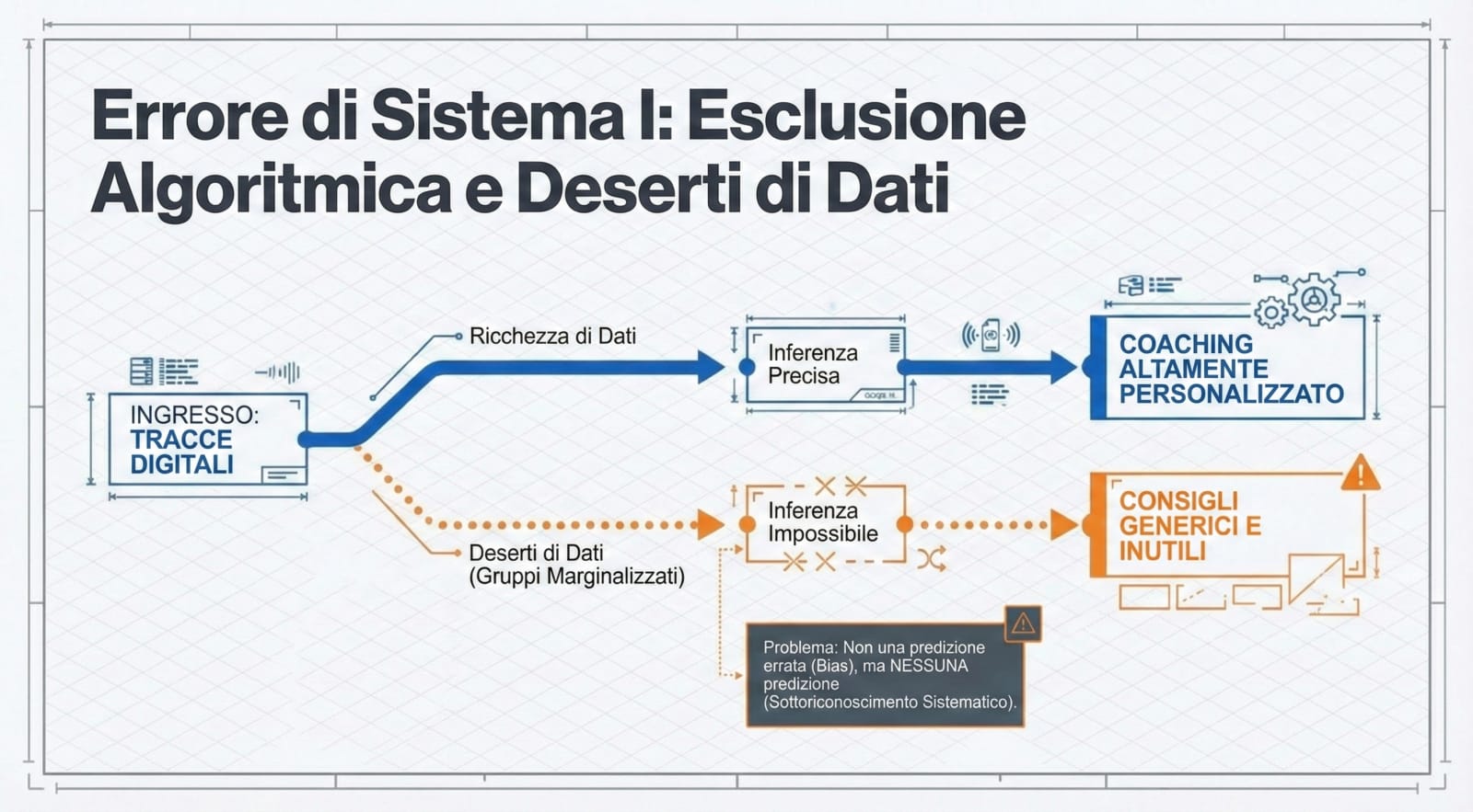 I Rischi Sistemici