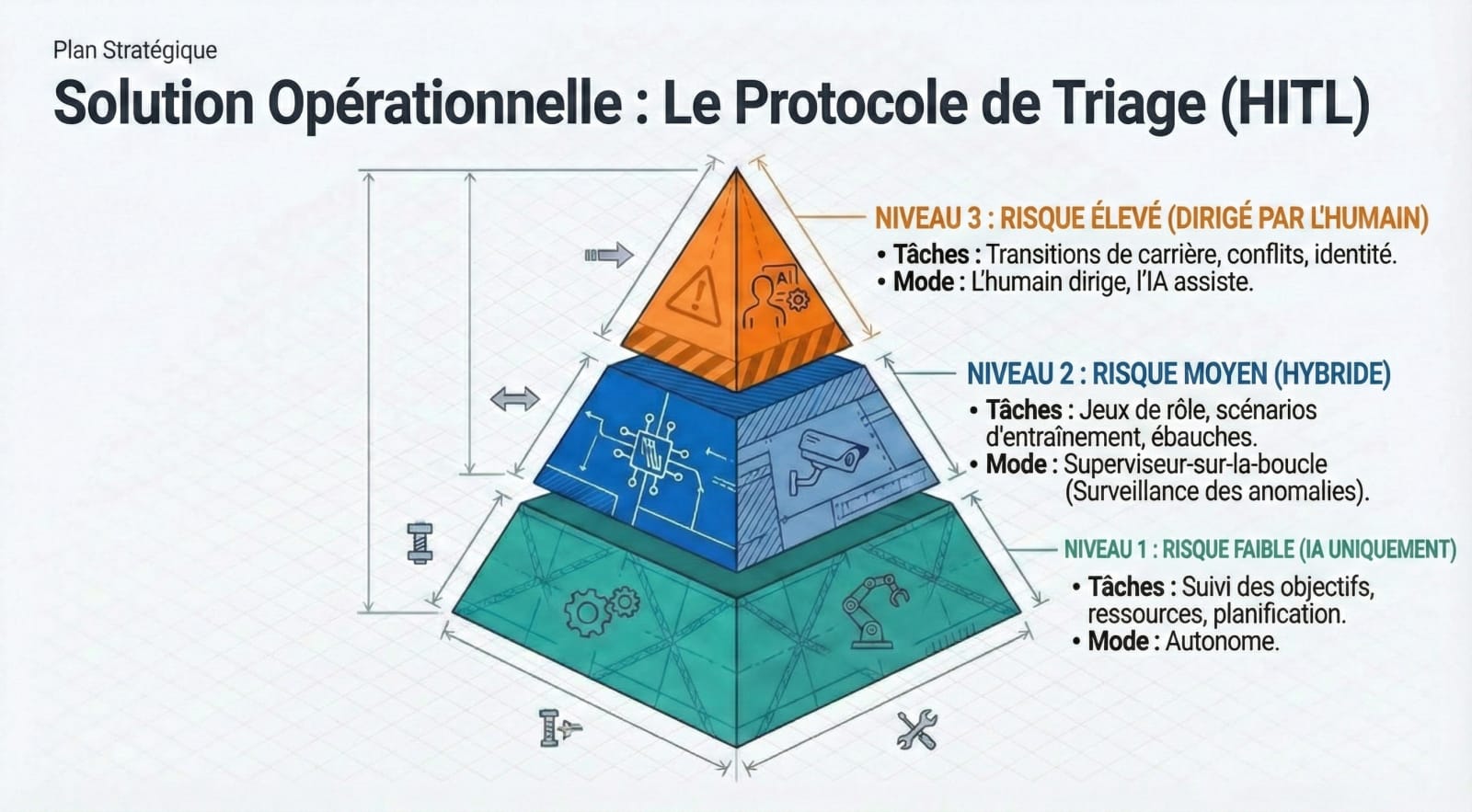 Le Paradoxe Homme-Machine