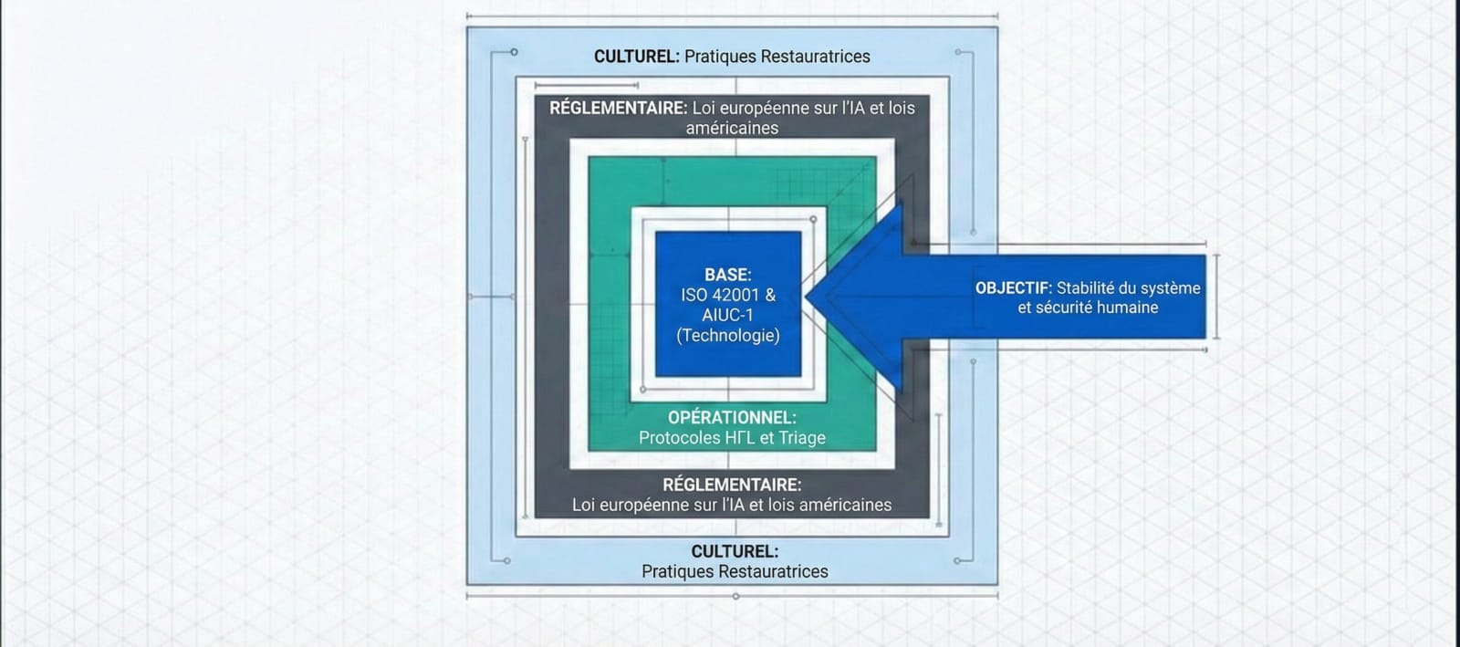 Architectures de Sécurité Hybrides
