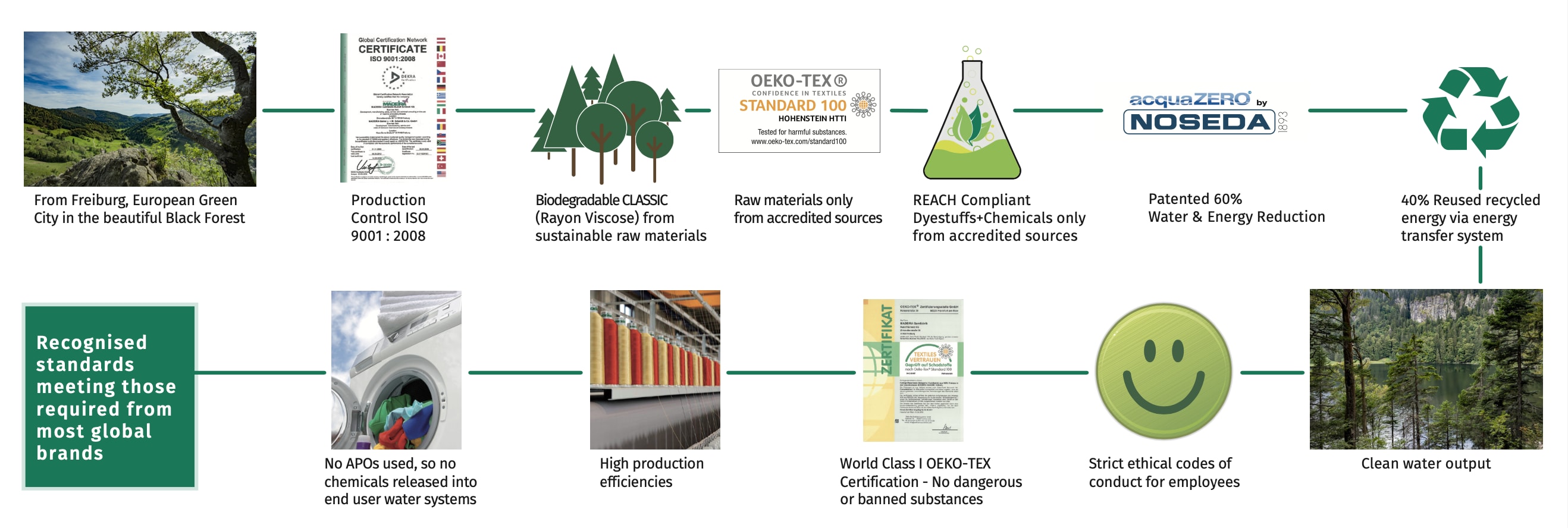 THREAD LIFECYCLE