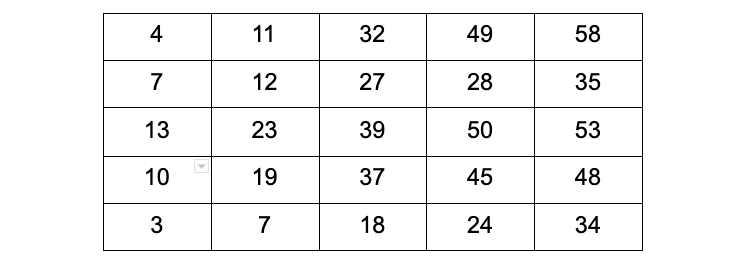 Question Image