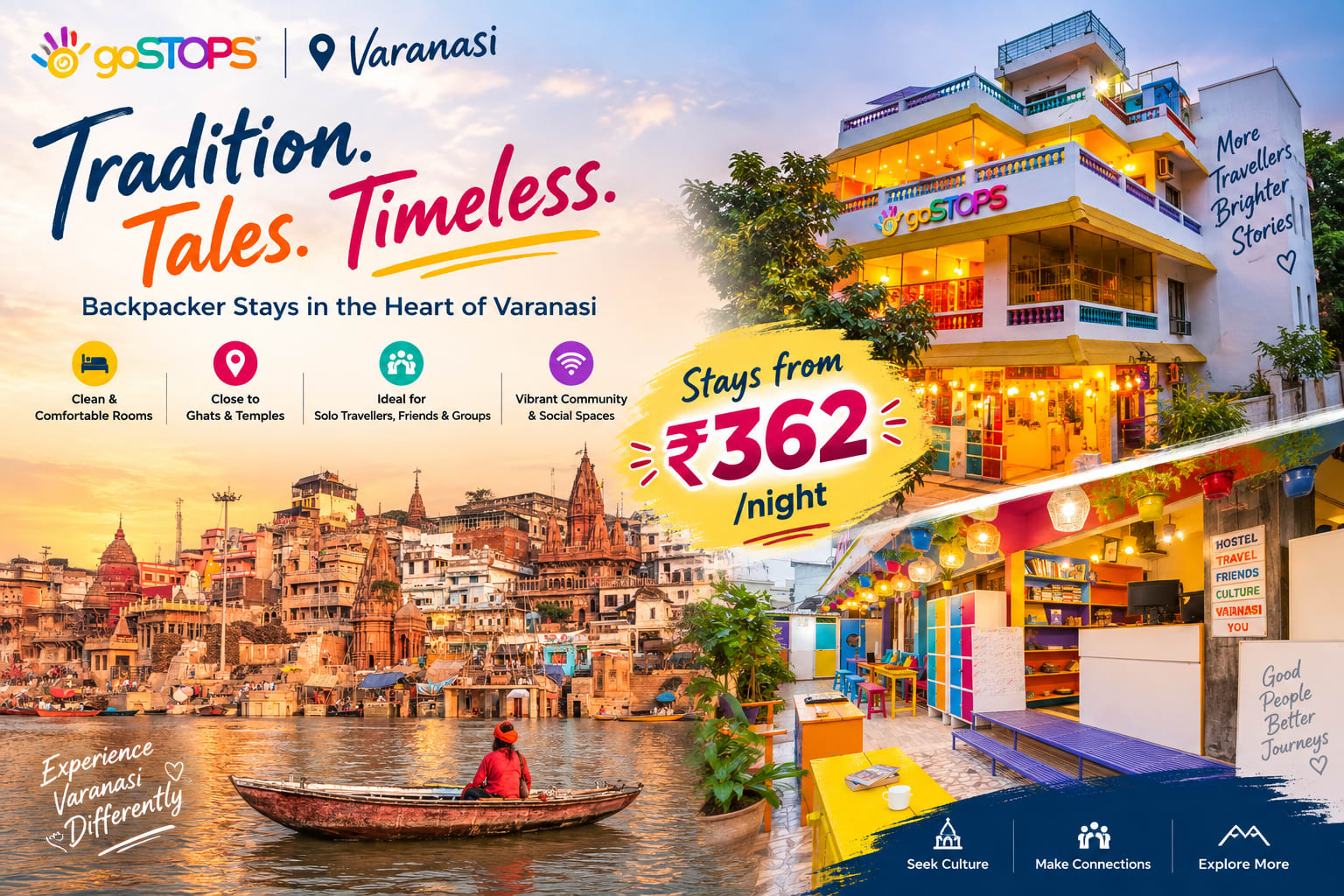 Varanasi Stays Sorted