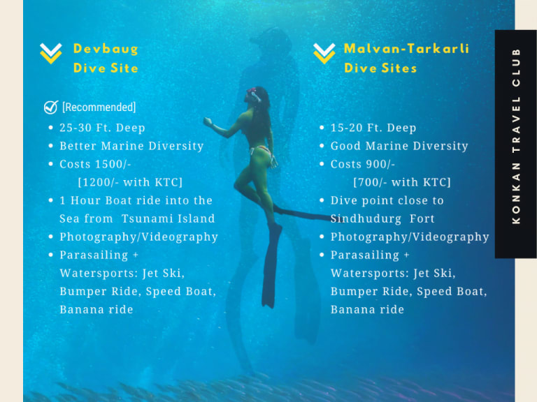 Scuba Diving Devbaug [Devbaug Tarkarli Sindhudurg]