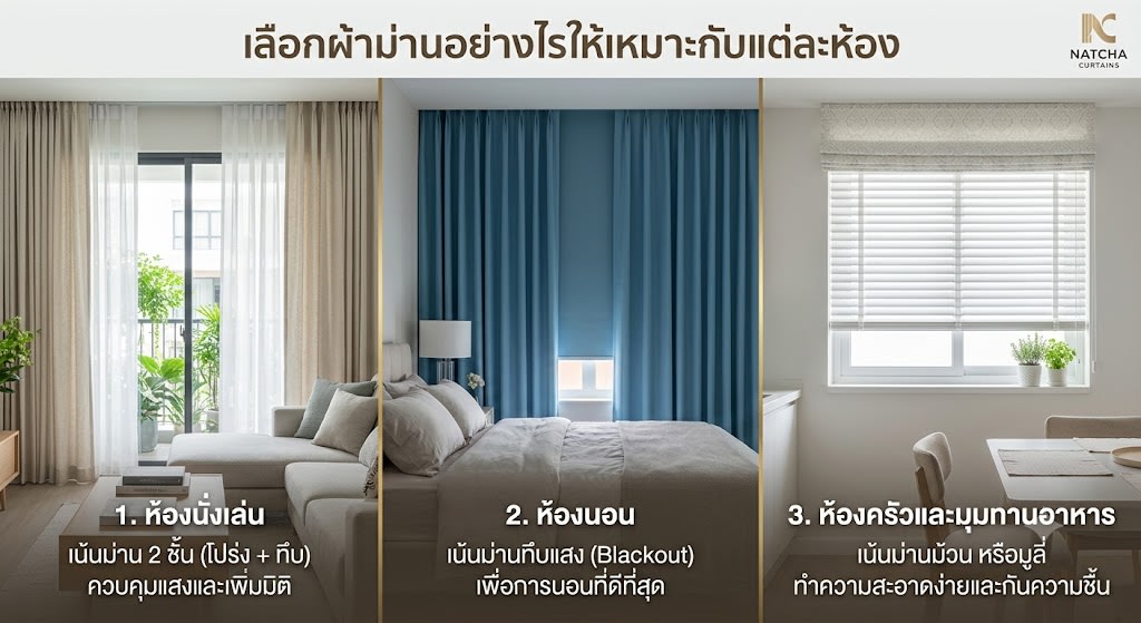 เลือกผ้าม่านอย่างไรให้เหมาะกับแต่ละห้อง
