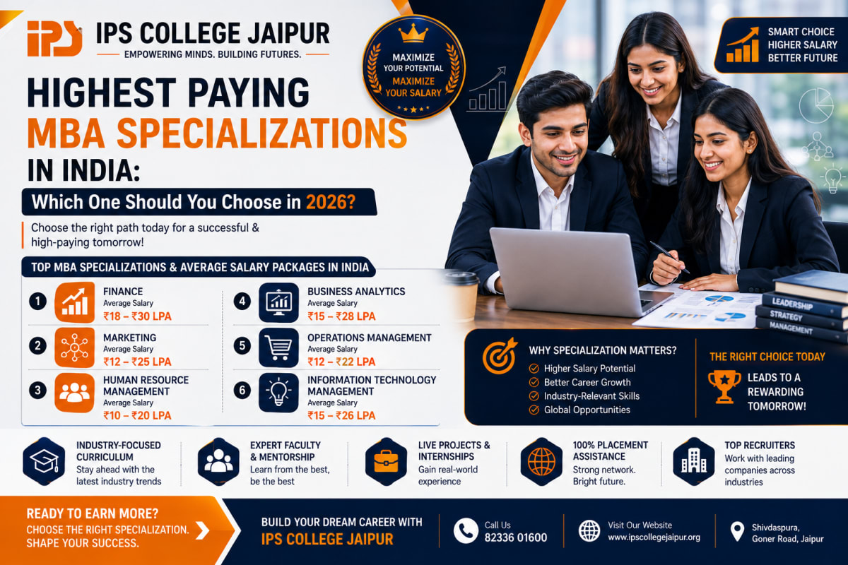 MBA students exploring Business Analytics, Finance, Marketing, and HR specializations at IPS Business School Jaipur