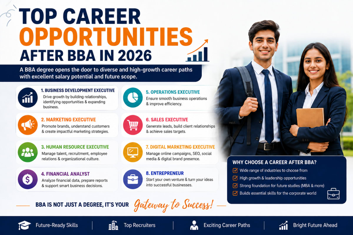 BBA graduates discussing career opportunities at IPS College Jaipur.