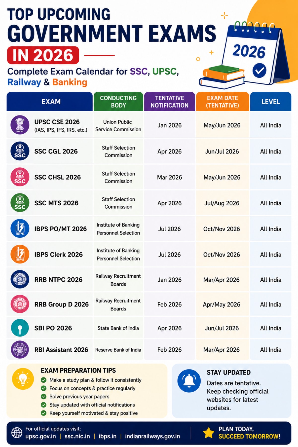 Top Upcoming Government Exams in 2026