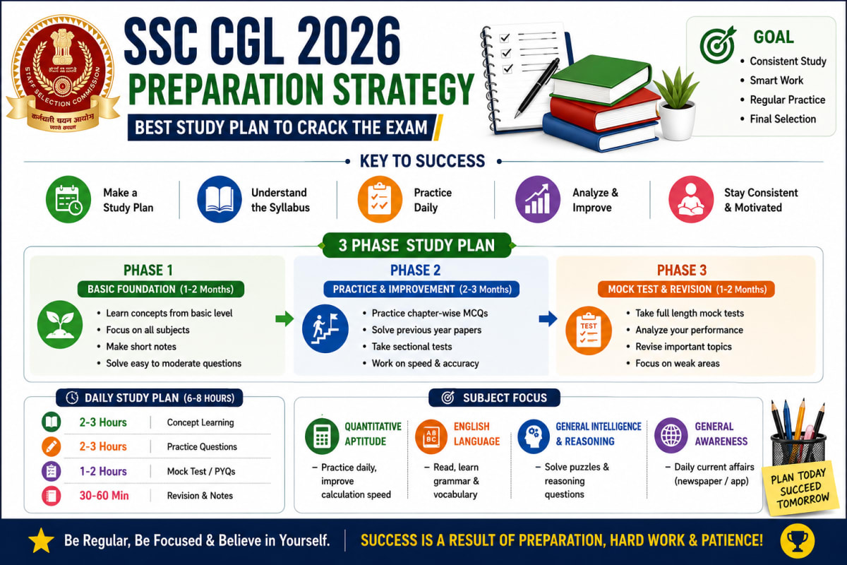 SSC CGL 2026 Preparation Strategy