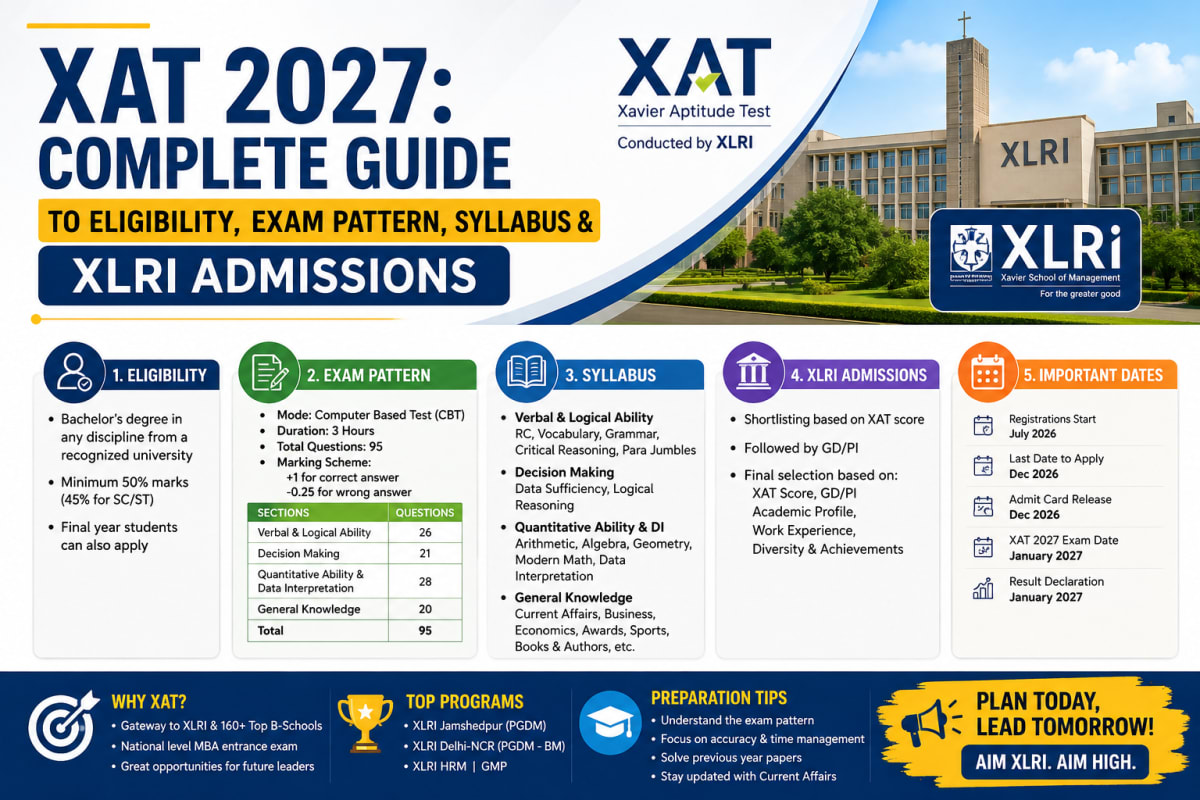 XAT 2027: Complete Guide to Eligibility, Exam Pattern, Syllabus & XLRI Admissions