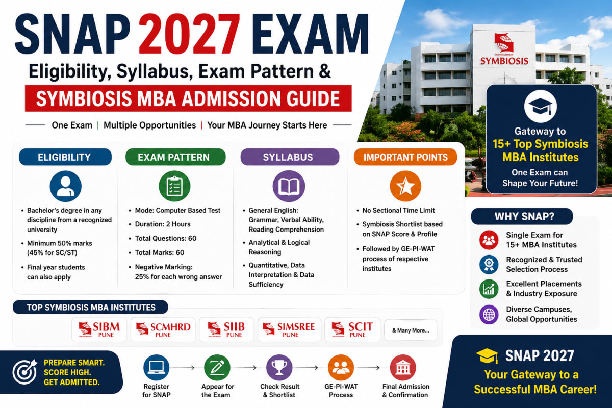 SNAP 2027 Exam: Eligibility, Syllabus, Exam Pattern & Symbiosis MBA Admission Guide