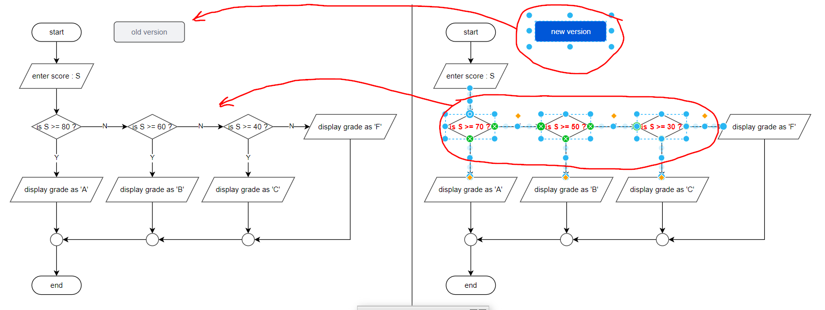 draw.io interactive flowchart