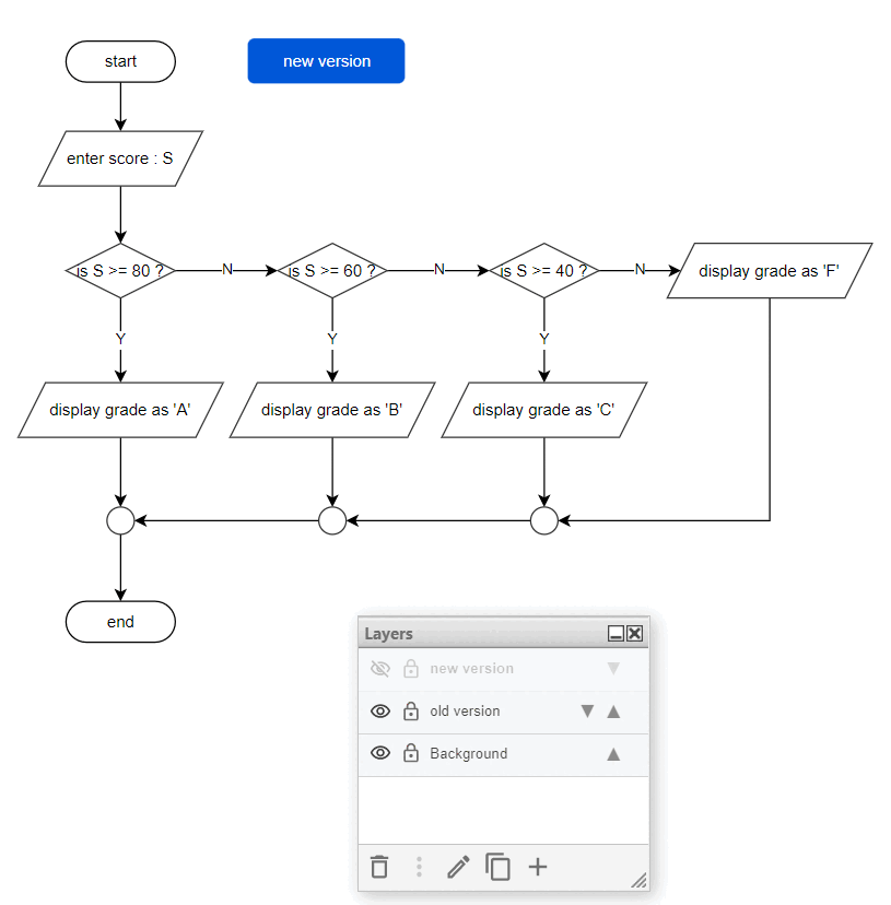 draw.io interactive flowchart