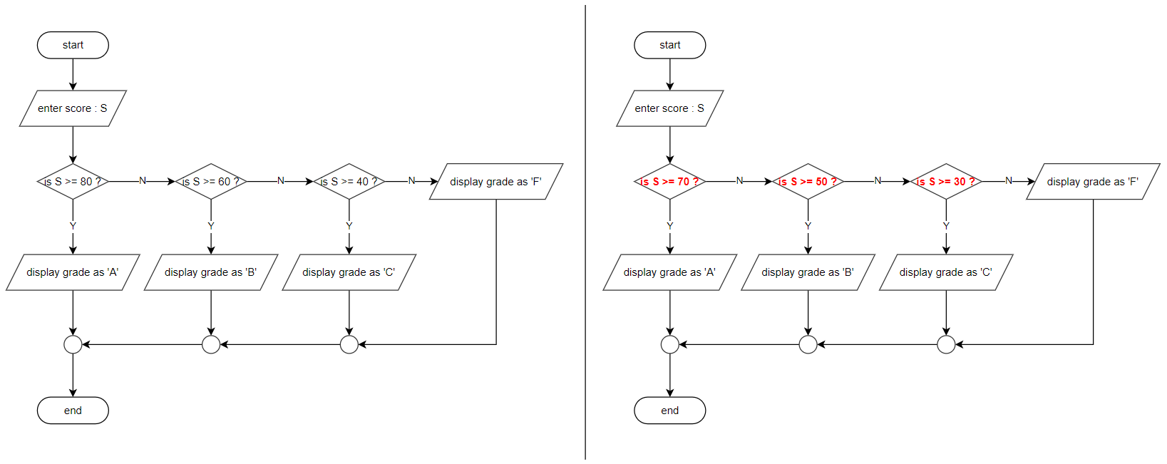 draw.io interactive flowchart